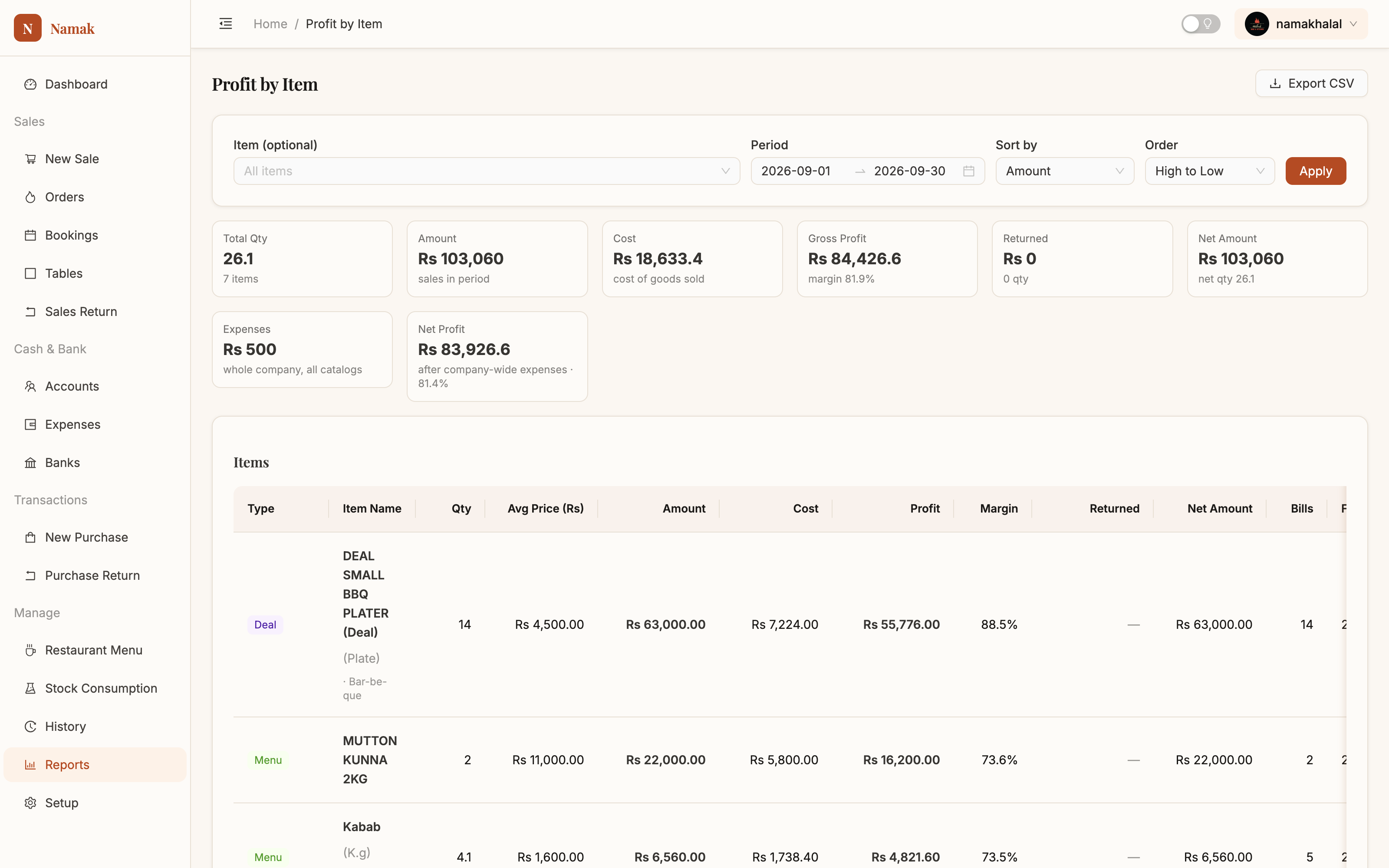 Profit by item report showing quantity, revenue, cost, profit and margin per dish